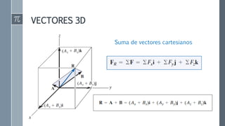 VECTORES 3D
Suma de vectores cartesianos
 