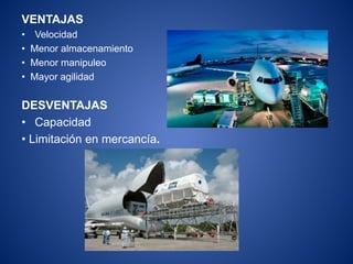 VENTAJAS
• Velocidad
• Menor almacenamiento
• Menor manipuleo
• Mayor agilidad
DESVENTAJAS
• Capacidad
• Limitación en mercancía.
 