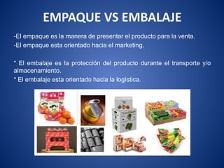 EMPAQUE VS EMBALAJE
-El empaque es la manera de presentar el producto para la venta.
-El empaque esta orientado hacia el marketing.
* El embalaje es la protección del producto durante el transporte y/o
almacenamiento.
* El embalaje esta orientado hacia la logística.
 