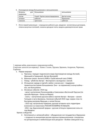 6. Расхождения между большевиками и меньшевиками.
Вопросы для
сравнения
большевики меньшевики
состав Узкий. Партия законспирирована. Доступ всем.
гегемон рабочие буржуазия
союзник крестьяне рабочие
7. Итоги первой революции – сокращение рабочего дня, введение коллективных договоров,
отмена выкупных платежей, снижена арендная плата, введены демократические права
1 мировая война, революция и гражданская война.
Советские деятели (по-порядку) Ленин, Сталин, Хрущев, Брежнев, Андропов, Черненко,
Горбачев.
1. Первая мировая:
a. Причины: передел поделенного мира (противоречия между Англией,
Францией и Германией, Австро-Венгрией)
b. Военные союзы: Антанта (РАФ) и Тройственный союз (ГАВИ)
c. Повод – убийство Австро – Венгерского наследника с женой.
d. Отношение народа и партий к войне: сначала все – поддержка
правительства (кроме большевиков. Они – за поражение) в конце войны -
все, как большевики.
e. Основные события: 1914 год:
- август наступление Ренненкампфа и Самсонова в Восточной Пруссии (по
просьбе Франции – битва на Марне).
- осень – наступление русских войск в против Австро – Венгрии – заняли
Галицию и часть Буковины. Значение событий 1914 года: сорван план по
быстрому разгрому Франции, а затем России.
- 1915 год: наступление Германии, русские оставили часть территории
(союзники на помогли)но РОССИЯ ИЗ ВОЙНЫ НЕ ВЫШЛА.
-1916 год: Брусиловский прорыв – русские оттянули германские силы из-
под Вердена.
Кризис в обществе.
• Неготовность к затяжной войне – объединение сил государства и буржуазии
– создание по инициативе русских крупных промышленников спецорганы
по централизации и мобилизации всех ресурсов – Особое совещание ит.д.-
 