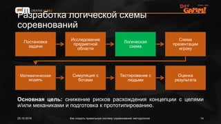 Разработка логической схемы
соревнований
25-10-2016 Как создать правильную систему соревнований: методология 14
Постановка
задачи
Исследование
предметной
области
Логическая
схема
Схема
презентации
игроку
Математическая
модель
Симуляция с
ботами
Тестирование с
людьми
Оценка
результата
Основная цель: снижение рисков расхождения концепции с целями
и/или механиками и подготовка к прототипированию.
 