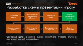 Разработка схемы презентации игроку
25-10-2016 Как создать правильную систему соревнований: методология 17
Постановка
задачи
Исследование
предметной
области
Логическая
схема
Схема
презентации
игроку
Математическая
модель
Симуляция с
ботами
Тестирование с
людьми
Оценка
результата
Основная цель: снижение рисков невнятного игрового опыта и
подготовка скетчей интерфейсов.
 