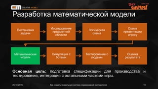 Разработка математической модели
25-10-2016 Как создать правильную систему соревнований: методология 19
Постановка
задачи
Исследование
предметной
области
Логическая
схема
Схема
презентации
игроку
Математическая
модель
Симуляция с
ботами
Тестирование с
людьми
Оценка
результата
Основная цель: подготовка спецификации для производства и
тестирования, интеграция с остальными частями игры.
 