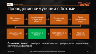Проведение симуляции с ботами
25-10-2016 Как создать правильную систему соревнований: методология 22
Постановка
задачи
Исследование
предметной
области
Логическая
схема
Схема
презентации
игроку
Математическая
модель
Симуляция с
ботами
Тестирование с
людьми
Оценка
результата
Основная цель: проверка аналитических результатов, выявление
неучтённых факторов
 