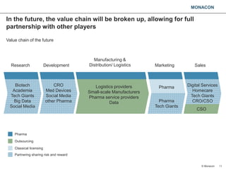 "Breaking up pharma´s value chain - what can we expect", MICHAEL MÜLLER