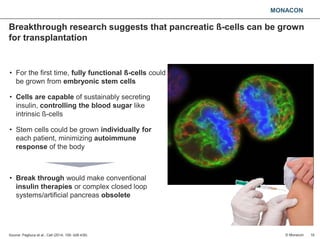 MONACON
Breakthrough research suggests that pancreatic ß-cells can be grown
for transplantation
16Source: Pagliuca et al.,...