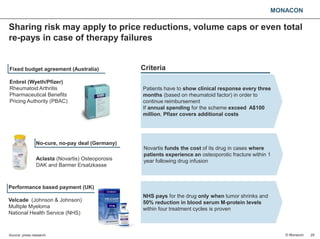 MONACON
Sharing risk may apply to price reductions, volume caps or even total
re-pays in case of therapy failures
29
Novar...