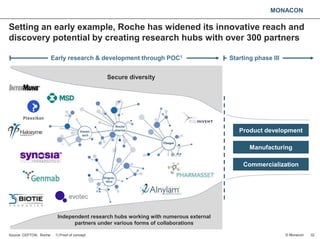 MONACON
Setting an early example, Roche has widened its innovative reach and
discovery potential by creating research hubs...