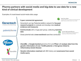 MONACON
Pharma partners with social media and big-data to use data for a new
kind of clinical development
39
Examples of c...