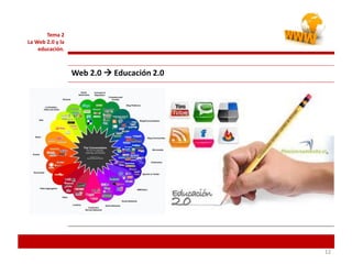 121212
Tema 2
La Web 2.0 y la
educación.
Web 2.0  Educación 2.0
 