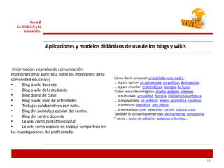 181818
Tema 2
La Web 2.0 y la
educación.
Aplicaciones y modelos didácticos de uso de los blogs y wikis
(información y canales de comunicación
multidireccional asíncrona entre los integrantes de la
comunidad educativa)
• Blog o wiki docente
• Blog o wiki del estudiante
• Blog diario de clase
• Blog o wiki libro de actividades
• Trabajos colaborativos con wikis.
• Blog del periódico escolar del centro.
• Blog del centro docente
• La wiki como portafolio digital
• La wiki como espacio de trabajo compartido en
las investigaciones del profesorado.
Como diario personal: un jubilado, una madre.
... o para opinar: un columnista, un político, de negocios.
... o para enseñar: matemáticas, biología, de leyes.
Tratan temas tecnológicos: diseño, gadgets, internet.
... o culturales: actualidad, historia, civilizaciones antiguas.
... o divulgativos: un profesor, lengua, gramática española.
... o artísticos: literatura, arte digital.
... o recreativos: cine, televisión, coches, música, ropa.
También lo utilizan las empresas: de marketing, consultoría.
Y otros ... osito de peluche - palabras infantiles...
 