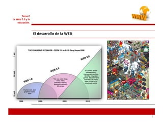 5
Tema 2
La Web 2.0 y la
educación.
El desarrollo de la WEB
 