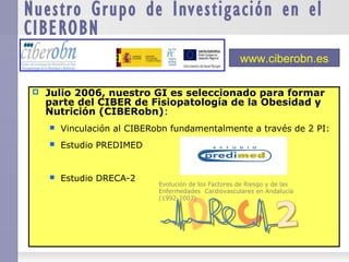 Nuestro Grupo de Investigación en el
CIBEROBN
 Julio 2006, nuestro GI es seleccionado para formar
parte del CIBER de Fisiopatología de la Obesidad y
Nutrición (CIBERobn):
 Vinculación al CIBERobn fundamentalmente a través de 2 PI:
 Estudio PREDIMED
 Estudio DRECA-2
Evolución de los Factores de Riesgo y de las
Enfermedades Cardiovasculares en Andalucía
(1992-2007)
www.ciberobn.es
 