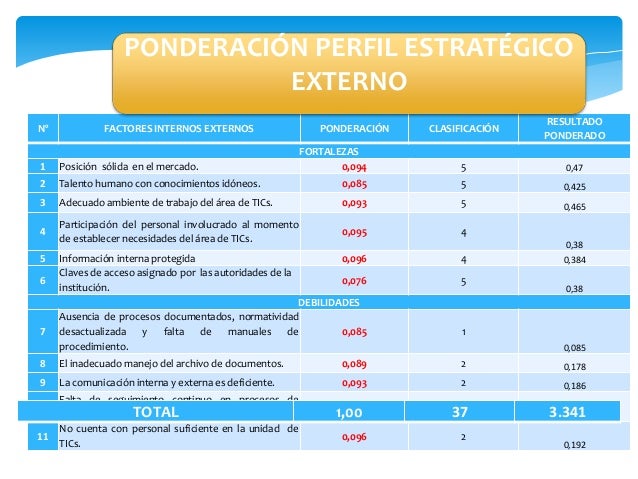 CUADRO DE PONDERACIONES