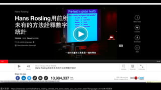 圖片來來源：https://www.ted.com/talks/hans_rosling_shows_the_best_stats_you_ve_ever_seen?language=zh-tw#t-49364
 