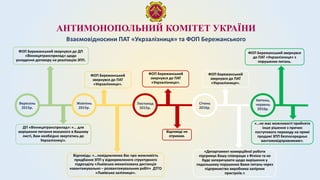 АНТИМОНОПОЛЬНИЙ КОМІТЕТ УКРАЇНИ
Взаємовідносини ПАТ «Укрзалізниця» та ФОП Бережанського
Жовтень
2015р.
Листопад
2015р.
Січень
2016р.
Квітень,
червень
2016р.
Вересень
2015р.
ФОП Бережанський звернувся до ДП
«Вінницятрансприлад» щодо
укладення договору на реалізацію ЗПП.
ФОП Бережанський
звернувся до ПАТ
«Укрзалізниця».
ФОП Бережанський
звернувся до ПАТ
«Укрзалізниця».
ФОП Бережанський
звернувся до ПАТ
«Укрзалізниця».
ФОП Бережанський звернувся
до ПАТ «Укрзалізниця» з
порушених питань.
ДП «Вінницятрансприлад»: «… для
вирішення питання вказаного в Вашому
листі, Вам необхідно звертатись до
Укрзалізниці».
Відповідь: «…повідомляємо Вас про можливість
придбання ЗПП у відокремленого структурного
підрозділу «Львівська механізована дистанція
навантажувально – розвантажувальних робіт» ДТГО
«Львівська залізниця».
Відповіді не
отримав.
«Департамент комерційної роботи
підтримує Вашу співпрацю з Філією та не
буде заперечувати щодо вирішення у
подальшому порушених Вами питань через
підприємство виробника запірних
пристроїв.»
«…не має можливості прийняти
інше рішення з причин
поступового переходу на прямі
продажі ЗПП безпосередньо
вантажовідправникам».
 