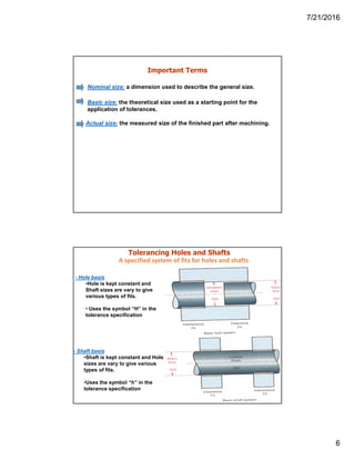 7/21/2016
6
Spring 2005
Important Terms
Nominal size: a dimension used to describe the general size.
Basic size: the theoretical size used as a starting point for the
application of tolerances.
Actual size: the measured size of the finished part after machining.
A specified system of fits for holes and shafts
Spring 2005
Tolerancing Holes and Shafts
- Hole basis
•Hole is kept constant and
Shaft sizes are vary to give
various types of fits.
• Uses the symbol “H” in the
tolerance specification
- Shaft basis
•Shaft is kept constant and Hole
sizes are vary to give various
types of fits.
•Uses the symbol “h” in the
tolerance specification
 