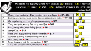 Μπορείτε να συμπληρώσετε τον πίνακα; (Δ: διάνοια, Τ.Ε.: τραγική
ειρωνεία, Η: ήθος, Ο:Όψη, ε≠φ: αντίθεση ανάμεσα στο είναι και
φαίνεσθαι)
Η Οή
Ο
Η Οή
Δ
ε≠φ
Ο
Ο
Δ
Ο
Τ.Ε.
ε≠φ ή Τ.Ε.
 