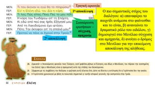Ο πιο σημαντικός στίχος του
διαλόγου: α) επαναφέρει το
παιχνίδι ανάμεσα στο φαίνεσθαι
και το είναι, β) ανανεώνει το
δραματικό ρόλο του ειδώλου, γ)
δημιουργεί στο Μενέλαο σύγχυση
και αμηχανία, δ) ανοίγει ο δρόμος
στο Μενέλαο για την επικείμενη
αποκάλυψη της αλήθειας.
 