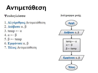 Αντιμετάθεση
 