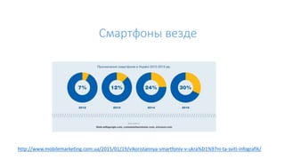 Смартфоны везде
http://www.mobilemarketing.com.ua/2015/01/19/vikoristannya-smartfoniv-v-ukra%D1%97ni-ta-sviti-infografik/
 