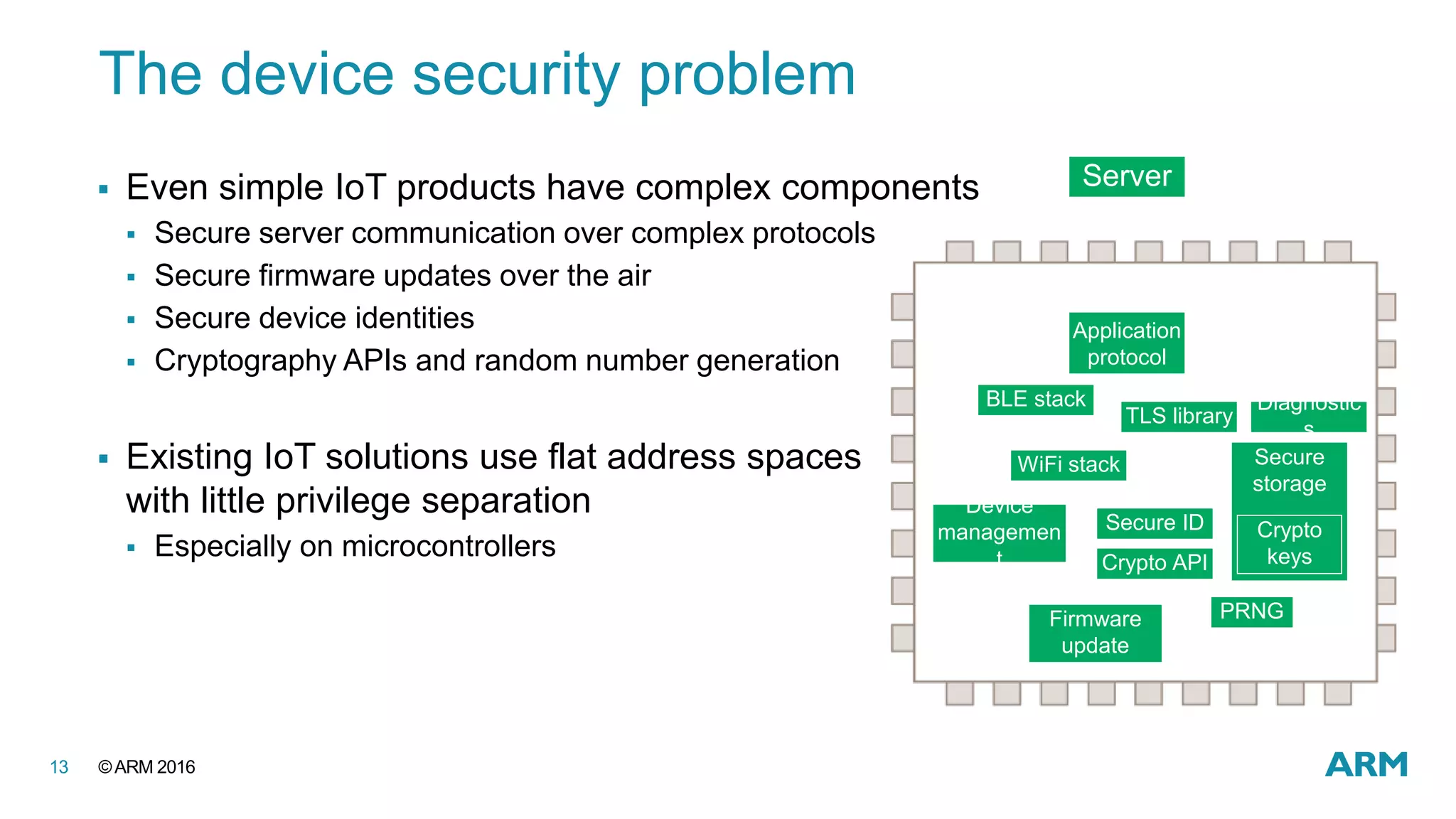 ©ARM 201613
The device security problem
 Even simple IoT products have complex components
 Secure server communication over complex protocols
 Secure firmware updates over the air
 Secure device identities
 Cryptography APIs and random number generation
 Existing IoT solutions use flat address spaces
with little privilege separation
 Especially on microcontrollers
Application
protocol
TLS library
Diagnostic
s
Secure
storage
Crypto
keys
Secure ID
Crypto API
WiFi stack
BLE stack
Device
managemen
t
Firmware
update
Server
PRNG
 