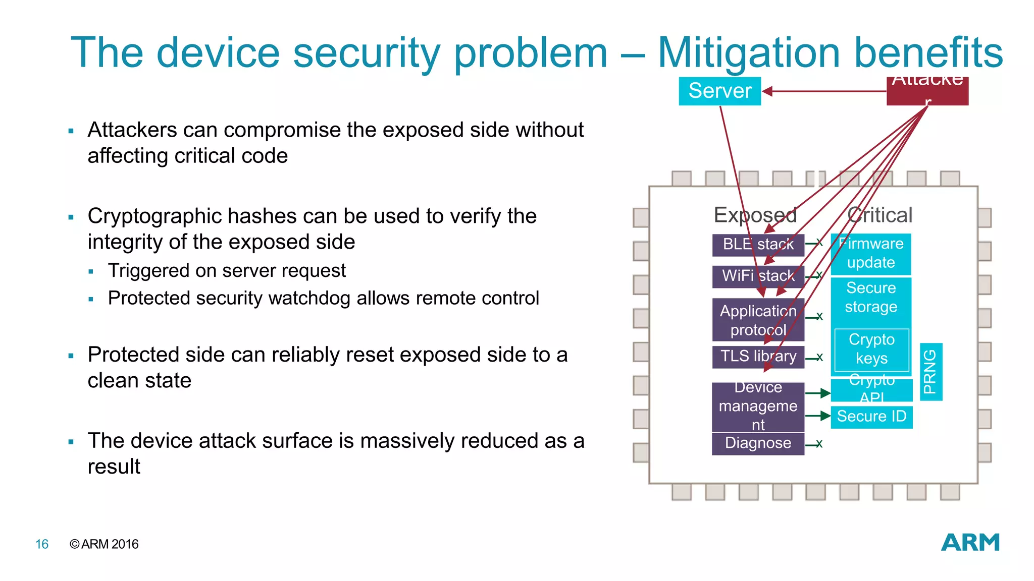 ©ARM 201616
The device security problem – Mitigation benefits
Server
Attacke
r
Exposed Critical
x
x
x
x
x
Secure
storage
Crypto
keys
Secure ID
Firmware
update
Crypto
API
PRNG
Application
protocol
TLS library
Diagnose
WiFi stack
BLE stack
Device
manageme
nt
 Attackers can compromise the exposed side without
affecting critical code
 Cryptographic hashes can be used to verify the
integrity of the exposed side
 Triggered on server request
 Protected security watchdog allows remote control
 Protected side can reliably reset exposed side to a
clean state
 The device attack surface is massively reduced as a
result
 