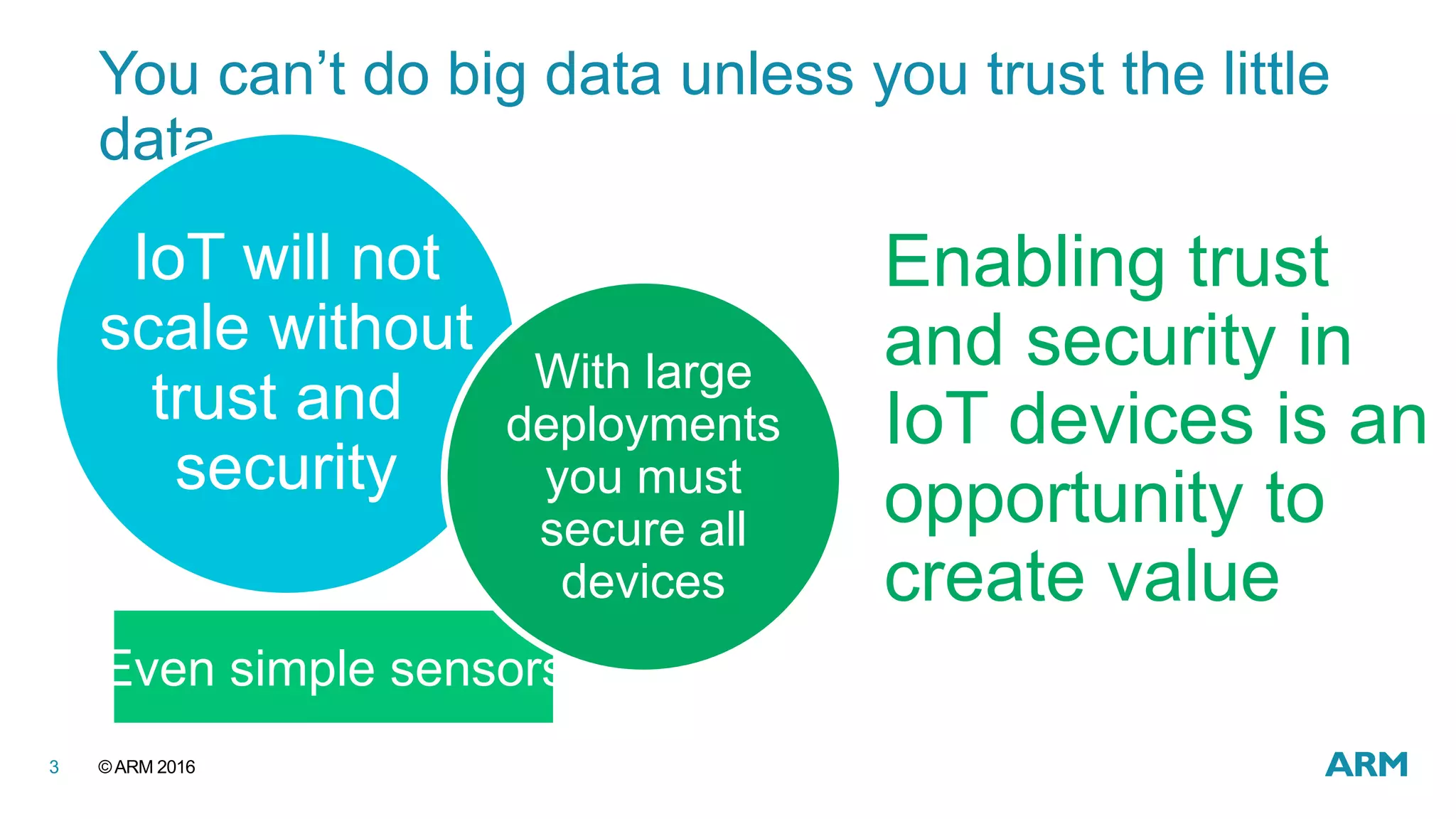 ©ARM 20163
You can’t do big data unless you trust the little
data
IoT will not
scale without
trust and
security
Even simple sensors
With large
deployments
you must
secure all
devices
Enabling trust
and security in
IoT devices is an
opportunity to
create value
 