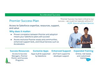 Success Resources
Access to Success
Managers, Premier
Points, and Success
Programs
 
Enhanced Support
24x7 tech support &
developer support
Expanded Training
Online, role based,
and customized
training
Accelerated Success
Exclusive Apps
Apps built & supported
by Salesforce
Premier Success Plan
Access to Salesforce expertise, resources, support,
and value
Why does it matter:
●  Proven correlation between Premier and adoption
means your Salesforce plans will succeed
●  Access exclusive Premier assets and communities,
enhanced support SLAs, and Cloud Services such as
Accelerators
“Premier Success has been critical to our
success – we could not operate without it.”
HCPF- Director of Client Services
 