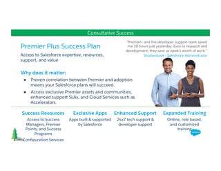 
Consultative Success
Access to Salesforce expertise, resources,
support, and value
Why does it matter:
●  Proven correlation between Premier and adoption
means your Salesforce plans will succeed.
●  Access exclusive Premier assets and communities,
enhanced support SLAs, and Cloud Services such as
Accelerators.
“Premier+ and the developer support team saved
me 10 hours just yesterday. Even in research and
development, they save us week’s worth of work.”
Shutterstock - Salesforce Administrator
Premier Plus Success Plan
Success Resources
Access to Success
Managers, Premier
Points, and Success
Programs
Conﬁguration Services
Enhanced Support
24x7 tech support &
developer support
Expanded Training
Online, role based,
and customized
training
Exclusive Apps
Apps built & supported
by Salesforce
 