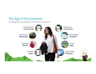 Assisted
Service
Predictive
Marketing
Smart
Apps
Chat Bots for
Community
Actionable
Analytics
Predictive
Commerce
Guided
Sales
Connected
Products
The Age of the Customer
Intelligence pushed to every touch point
 