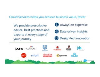 Cloud Services helps you achieve business value, faster
  
We provide prescriptive
advice, best practices and
experts at every stage of
your journey Design-led innovation
Data-driven insights
Always-on expertise
 