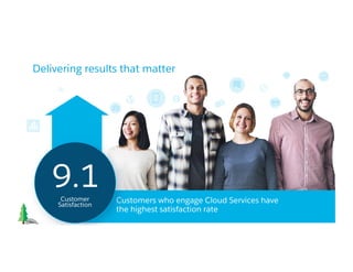 Delivering results that matter
Customers who engage Cloud Services have
the highest satisfaction rate
9.1Customer
Satisfaction
 
