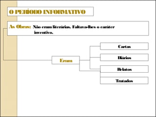 Eram
Cartas
Diários
Relatos
OPERÍODO INFORMATIVO
As Obras: Não eramliterárias. Faltava-lhes o caráter
inventivo.
Tratados
 