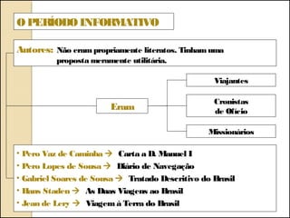 Eram
Viajantes
Cronistas
de Ofício
Missionários
OPERÍODO INFORMATIVO
Autores: Não erampropriamente literatos. Tinhamuma
proposta meramente utilitária.
• Pero Vaz de Caminha  Carta a D. Manuel I
• Pero Lopes de Sousa  Diário de Navegação
• Gabriel Soares de Sousa  Tratado Descritivo do Brasil
• Hans Staden  As Duas Viagens ao Brasil
• Jean de Lery  Viagemà Terra do Brasil
 
