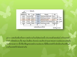 รูป 4.1 แสดงรีเลชั่นหรือตารางพนักงานในบริษัทแห่งหนึ่ง ประกอบด้วยคอลัมน์ (หรือแอททริ
บิวต์) รหัสพนักงาน ชื่อ สกุล เงินเดือน ตาแหน่ง และฝ่าย ส่วนแถวของตารางแต่ละแถวแสดงถึง
สมาชิกของตาราง ซึ่งได้แก่ข้อมูลของพนักงานแต่ละคนที่มีชื่อแอททริบิวต์เหมือนกันแต่ข้อมูล
ภายในแอททริบิวต์แตกต่างกัน
 