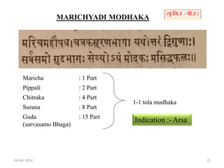 24-Dec-2016 15
MARICHYADI MODHAKA
(वृ.नन.र / यॊ.र )
Maricha : 1 Part
Pippali : 2 Part
Chitraka : 4 Part
Surana : 8 Part
Guda
(sarvasamo Bhaga)
: 15 Part
1-1 tola modhaka
Indication :- Arsa
 