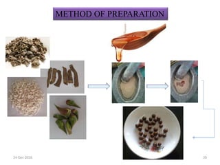 METHOD OF PREPARATION
24-Dec-2016 20
 