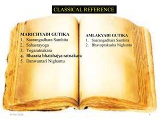 24-Dec-2016 4
CLASSICAL REFERENCE
MARICHYADI GUTIKA
1. Saarangadhara Samhita
2. Sahasrayoga
3. Yogaratnakara
4. Bharata bhaishajya ratnakara
5. Danwantari Nighantu
AMLAKYADI GUTIKA
1. Saarangadhara Samhita
2. Bhavaprakasha Nighantu
 