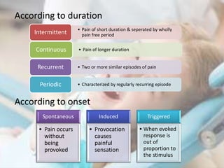 Case history, diagnosis and treatment planning | PPTX