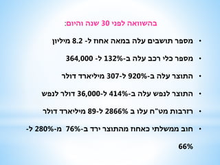 ‫לפני‬ ‫בהשוואה‬30‫והיום‬ ‫שנה‬:
•‫ל‬ ‫אחוז‬ ‫במאה‬ ‫עלה‬ ‫תושבים‬ ‫מספר‬-8.2‫מיליון‬
•‫ב‬ ‫עלה‬ ‫רכב‬ ‫כלי‬ ‫מספר‬-132%‫ל‬-364,000
•‫ב‬ ‫עלה‬ ‫התוצר‬-920%‫ל‬-307‫דולר‬ ‫מיליארד‬
•‫ב‬ ‫עלה‬ ‫לנפש‬ ‫התוצר‬-414%‫ל‬-36,000‫לנפש‬ ‫דולר‬
•‫מט‬ ‫רזרבות‬"‫ב‬ ‫עלו‬ ‫ח‬2866%‫ל‬-89‫דולר‬ ‫מיליארד‬
•‫ב‬ ‫ירד‬ ‫מהתוצר‬ ‫כאחוז‬ ‫ממשלתי‬ ‫חוב‬-76%‫מ‬-280%‫ל‬-
66%
 