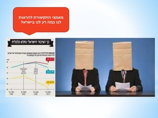 ‫להראות‬ ‫התקשורת‬ ‫מאמצי‬
‫בישראל‬ ‫לנו‬ ‫רע‬ ‫כמה‬ ‫לנו‬
 