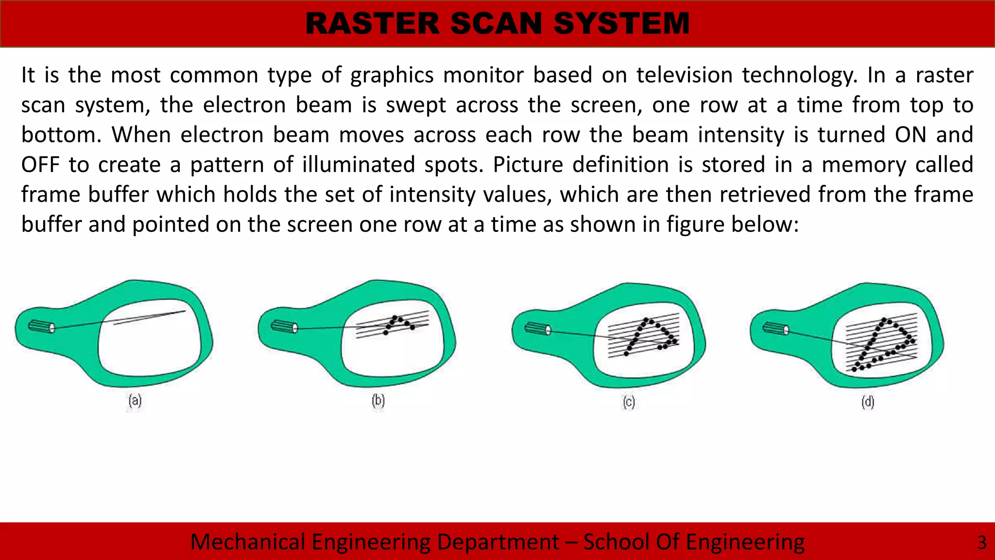 Mechanical Engineering Department – School Of Engineering
RASTER SCAN SYSTEM
3
It is the most common type of graphics monitor based on television technology. In a raster
scan system, the electron beam is swept across the screen, one row at a time from top to
bottom. When electron beam moves across each row the beam intensity is turned ON and
OFF to create a pattern of illuminated spots. Picture definition is stored in a memory called
frame buffer which holds the set of intensity values, which are then retrieved from the frame
buffer and pointed on the screen one row at a time as shown in figure below:
 
