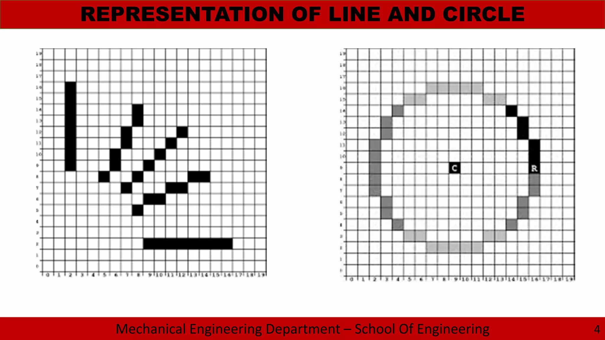 Mechanical Engineering Department – School Of Engineering
REPRESENTATION OF LINE AND CIRCLE
4
 