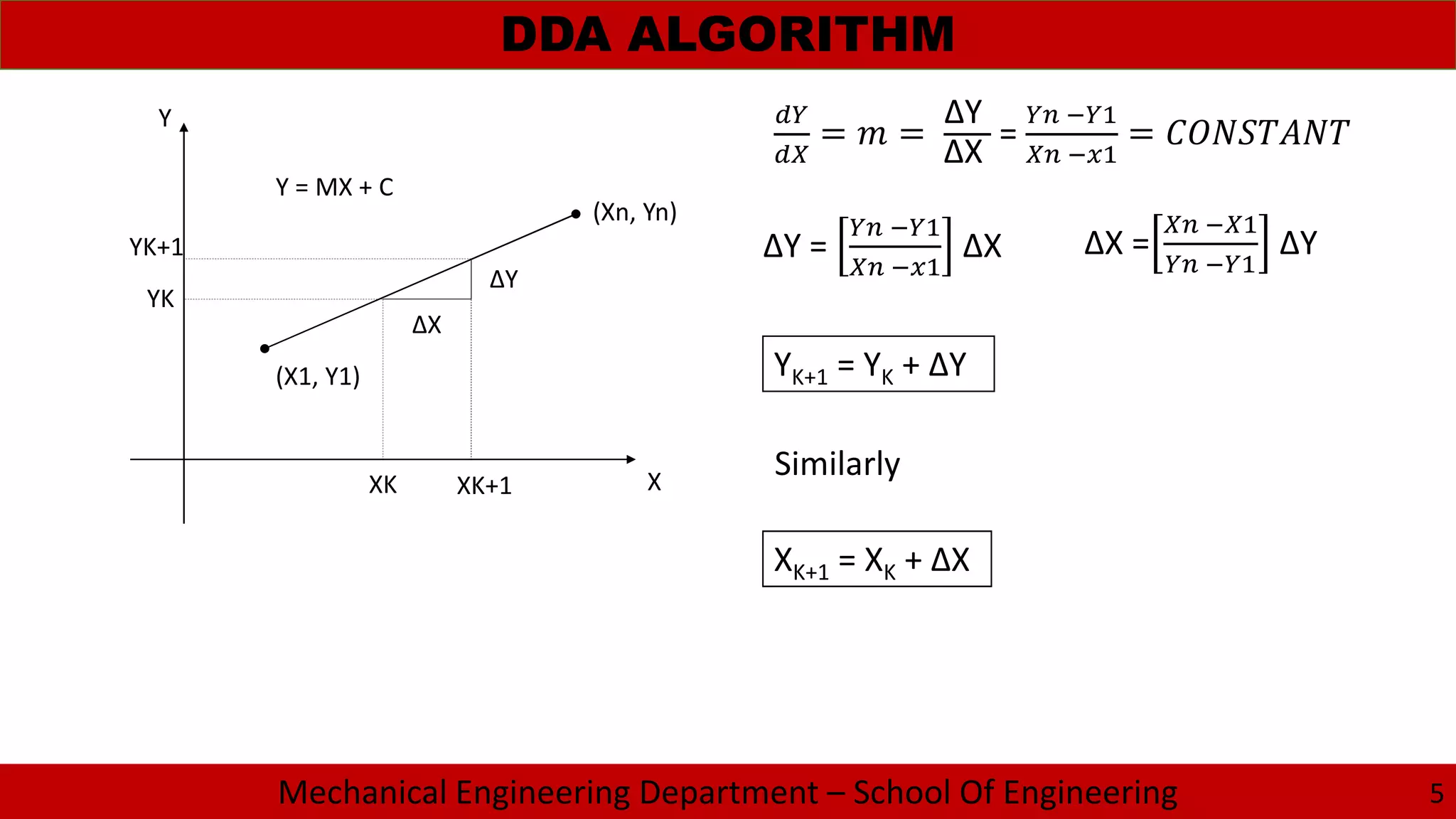 Mechanical Engineering Department – School Of Engineering
DDA ALGORITHM
5
(Xn, Yn)
(X1, Y1)
ΔX
ΔY
XK XK+1
YK
YK+1
X
Y
Y = MX + C
= =
ΔY
ΔX
= =
ΔY = ΔX ΔX = ΔY
YK+1 = YK + ΔY
XK+1 = XK + ΔX
Similarly
 