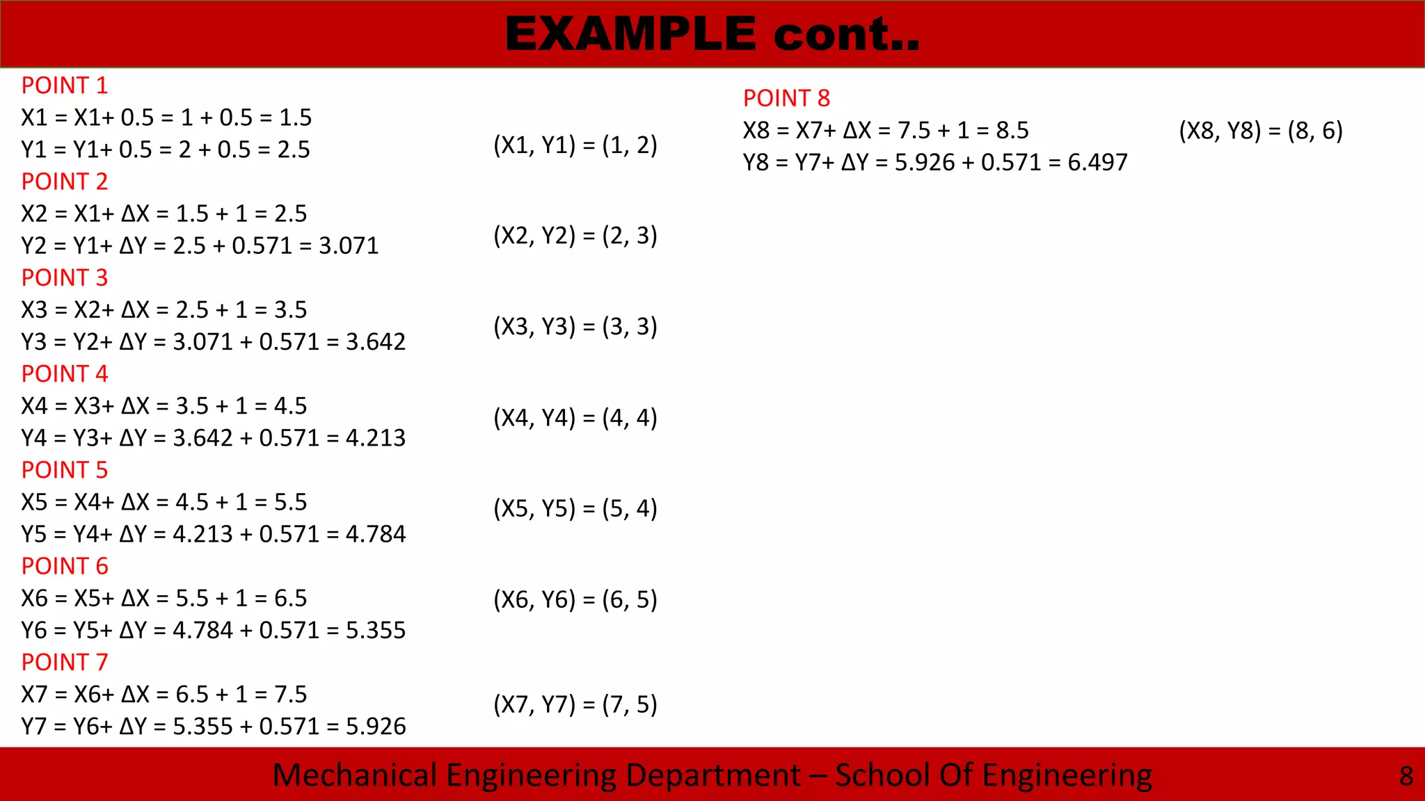 Mechanical Engineering Department – School Of Engineering
EXAMPLE cont..
8
POINT 1
X1 = X1+ 0.5 = 1 + 0.5 = 1.5
Y1 = Y1+ 0.5 = 2 + 0.5 = 2.5
POINT 2
X2 = X1+ ΔX = 1.5 + 1 = 2.5
Y2 = Y1+ ΔY = 2.5 + 0.571 = 3.071
POINT 3
X3 = X2+ ΔX = 2.5 + 1 = 3.5
Y3 = Y2+ ΔY = 3.071 + 0.571 = 3.642
POINT 4
X4 = X3+ ΔX = 3.5 + 1 = 4.5
Y4 = Y3+ ΔY = 3.642 + 0.571 = 4.213
POINT 5
X5 = X4+ ΔX = 4.5 + 1 = 5.5
Y5 = Y4+ ΔY = 4.213 + 0.571 = 4.784
POINT 6
X6 = X5+ ΔX = 5.5 + 1 = 6.5
Y6 = Y5+ ΔY = 4.784 + 0.571 = 5.355
POINT 7
X7 = X6+ ΔX = 6.5 + 1 = 7.5
Y7 = Y6+ ΔY = 5.355 + 0.571 = 5.926
POINT 8
X8 = X7+ ΔX = 7.5 + 1 = 8.5
Y8 = Y7+ ΔY = 5.926 + 0.571 = 6.497
(X6, Y6) = (6, 5)
(X2, Y2) = (2, 3)
(X3, Y3) = (3, 3)
(X4, Y4) = (4, 4)
(X5, Y5) = (5, 4)
(X8, Y8) = (8, 6)
(X1, Y1) = (1, 2)
(X7, Y7) = (7, 5)
 