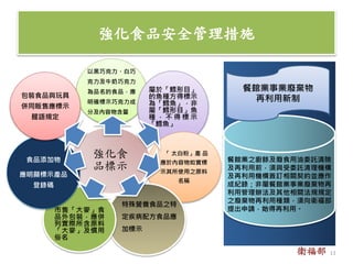 強化食品安全管理措施
強化食
品標示
以黑巧克力、白巧
克力及牛奶巧克力
為品名的食品，應
明確標示巧克力成
分及內容物含量
屬於「鱈形目」
的魚種方得標示
為「鱈魚」，非
屬「鱈形目」魚
種 ， 不 得 標 示
「鱈魚」
「 太白粉」產 品
應於內容物如實標
示其所使用之原料
名稱
市售「大麥」食
品外包裝，應併
列實際所含原料
「大麥」及慣用
俗名
食品添加物
應明顯標示產品
登錄碼
包裝食品與玩具
併同販售應標示
醒語規定
餐館業之廚餘及廢食用油委託清除
及再利用前，須與受委託清理機構
及再利用機構簽訂相關契約並應作
成紀錄；非屬餐館業事業廢棄物再
利用管理辦法及其他相關法規規定
之廢棄物再利用種類，須向衛福部
提出申請，始得再利用。
餐館業事業廢棄物
再利用新制
衛福部 11
特殊營養食品之特
定疾病配方食品應
加標示
 