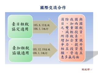 •105.6.13生效
•106.1.1施行
臺日租稅
協定適用
•105.12.19生效
•106.1.1施行
臺加租稅
協議適用
消 除 我 國 與
日 、 加 兩 國
之 雙 重 課 稅
， 減 輕 投 資
所 得 稅 負 ，
增 加 企 業 競
爭 力 ， 提 升
相 互 投 資 意
願 ， 營 造 互
惠多贏局面
國際交流合作
財政部 17
 