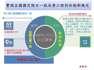 受惠勞工857萬人
 勞工在同一雇主工作滿半年以
上未滿1年，給予3天特休假；1
年以上未滿2年，7天；2年以上
未滿3年，10天；3年以上未滿5
年 ，14天；5年以上未滿 10
年，15天； 10年以上每年加1
天至30天。
特
別
休
假
假
期
全
國
一
致
[公務員]
[勞 工]
 國定假日11天
 國定假日12天(勞工較公務
員多1日為勞動節)
實現全國國定假日一致及勞工特別休假新規定
勞工與公務員國定假日一致 特別休假新規定
特別
休假
勞動部 7
 