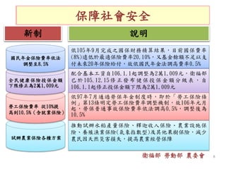 保障社會安全
依105年9月完成之國保財務精算結果，目前國保費率
(8%)遠低於最適保險費率20.10%，又基金餘額不足以支
付未來20年保險給付，故依國民年金法調高費率0.5%
新制 說明
配合基本工資自106.1.1起調整為2萬1,009元，衛福部
已 於 105.12.15 修 正 發 布 健保 投 保 金 額分 級 表 ， 自
106.1.1起修正投保金額下限為2萬1,009元
試辦農業保險各種方案
勞工保險費率 從10%提
高到10.5%（含就業保險）
全民健康保險投保金額
下限修正為2萬1,009元
國民年金保險費率依法
調整至8.5%
依97年7月通過勞保年金制度時，即於「勞工保險條
例」第13條明定勞工保險費率調整機制，故106年元月
起，勞保普通事故保險費率依法調高0.5%，調整後為
10.5%
推動試辦水稻產量保險、釋迦收入保險、農業設施保
險、養殖漁業保險(氣象指數型)及其他果樹保險，減少
農民因天然災害損失，提高農業經營保障
衛福部 勞動部 農委會 8
 